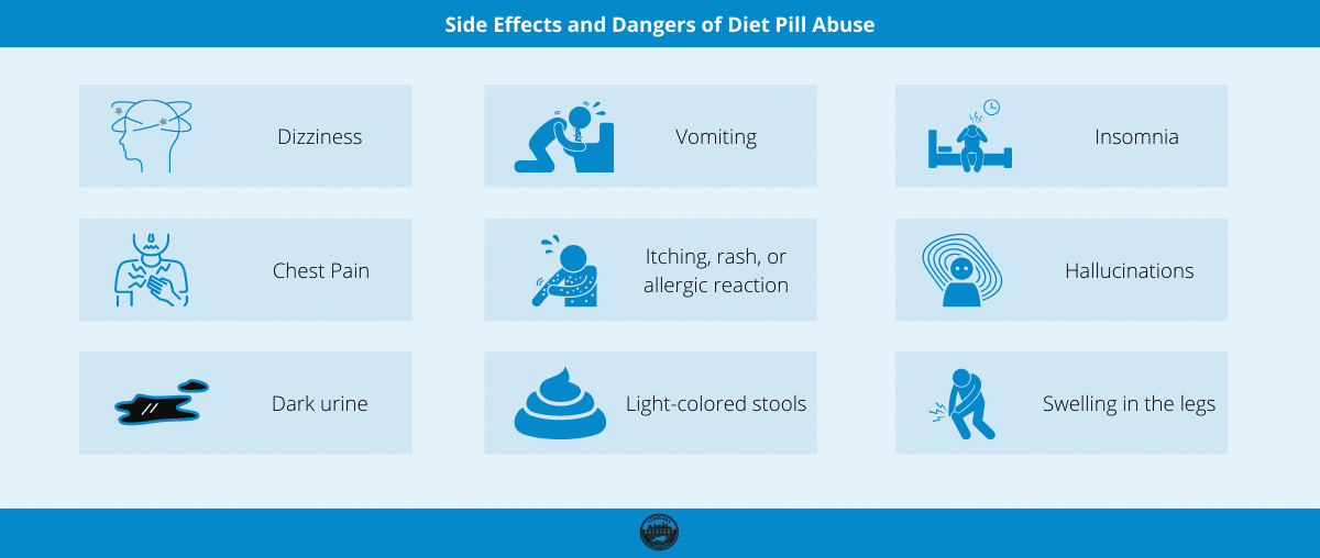 Diet Pill Abuse and Addiction Carolina Center for Recovery