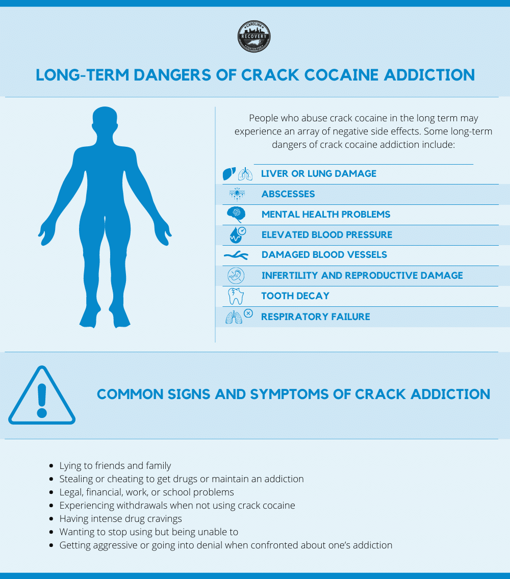long-term dangers of crack cocaine addiction