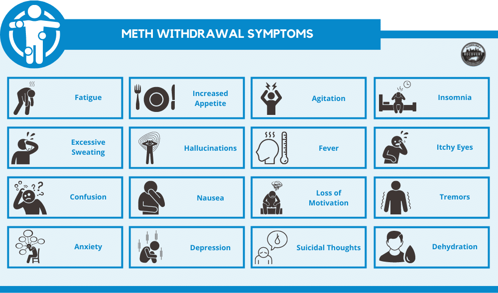 Meth Withdrawal