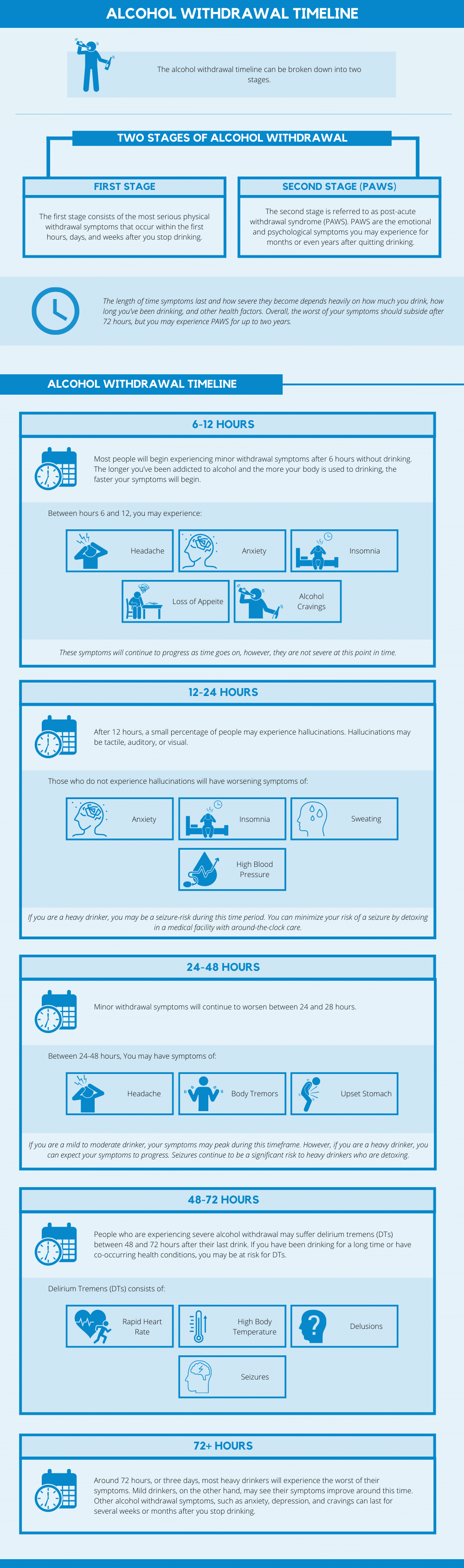 alcohol withdrawal timeline