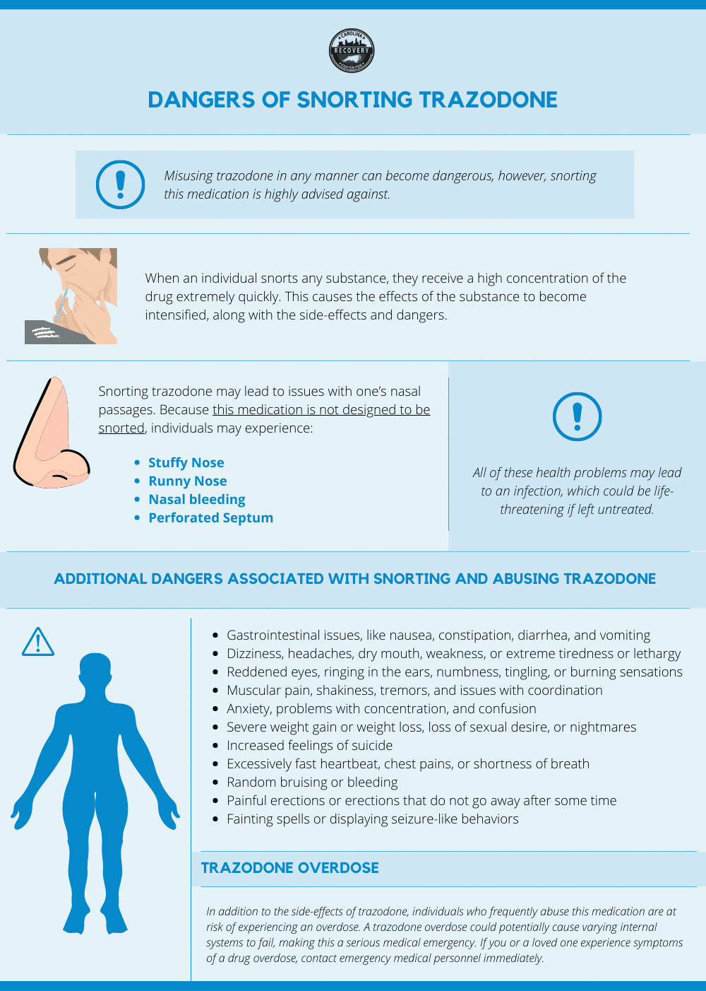 Risks and Dangers of Snorting Trazodone Carolina Center for Recovery