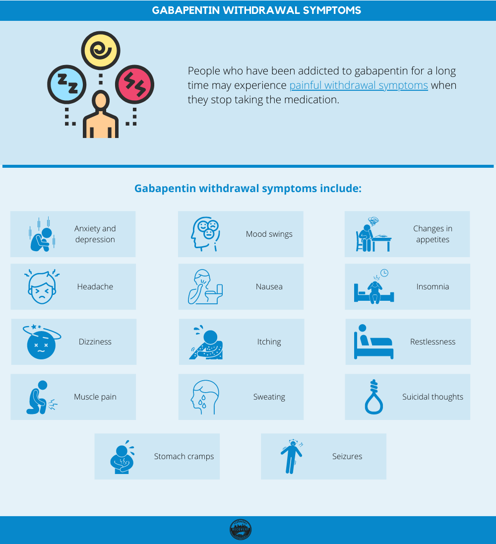 Gabapentin withdrawal symptoms