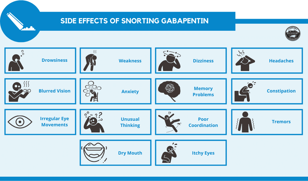 side effects of Snorting Gabapentin