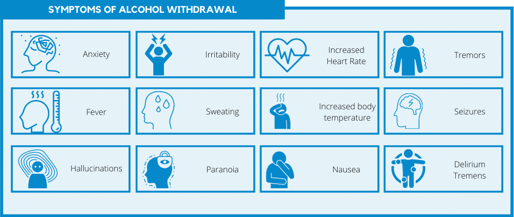 Symptoms of Alcohol Withdrawal