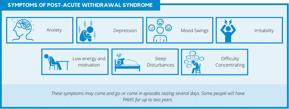 Acute Withdrawal Recovery Management