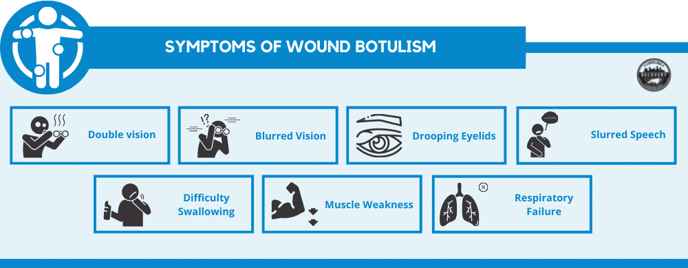 Symptoms of wound botulism