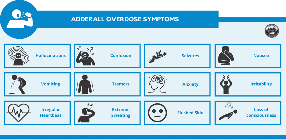 adderall overdose symptoms