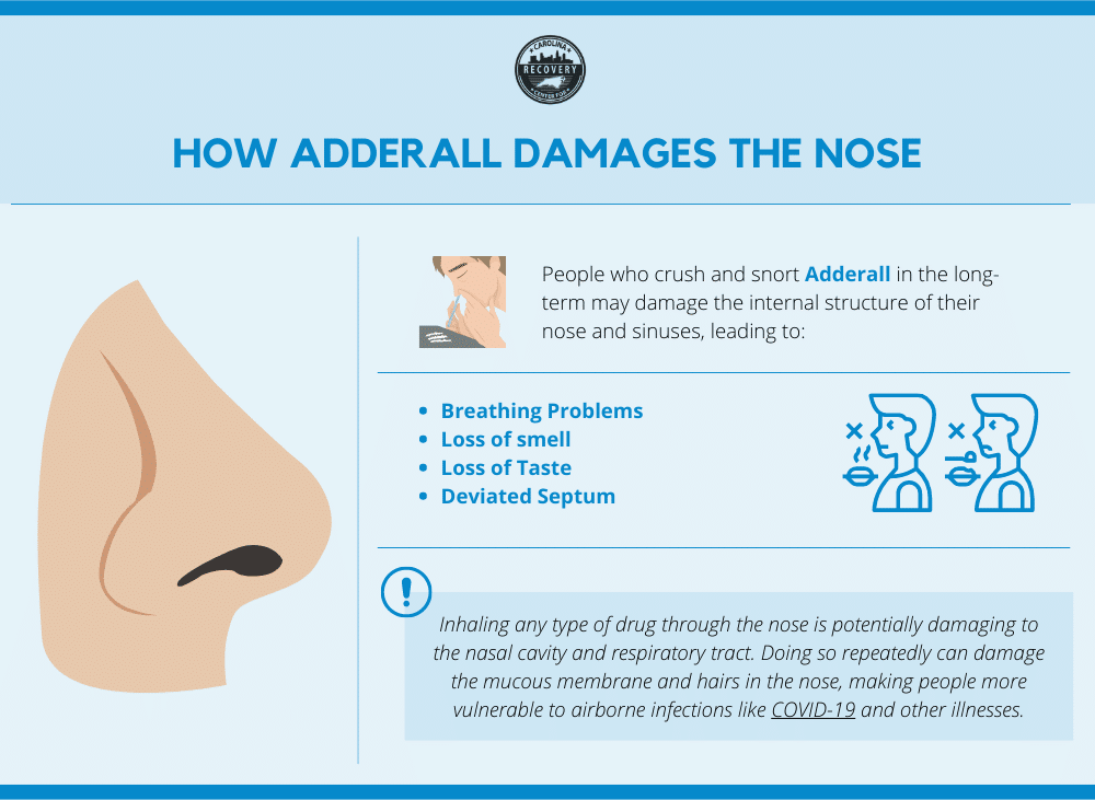 how adderall damages the nose