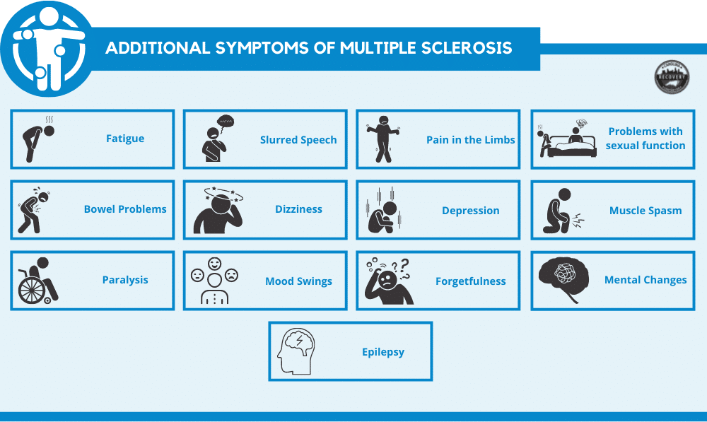 additional symptoms of multiple sclerosis