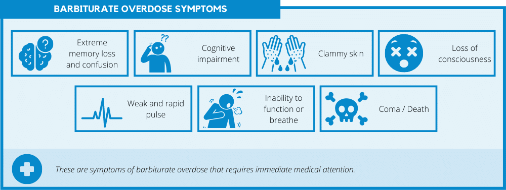 barbiturate overdose symptoms