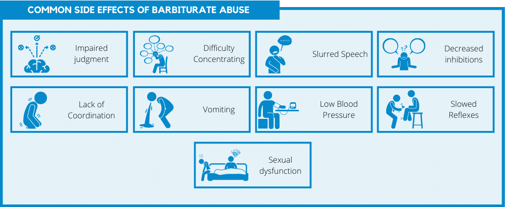 Common side effects of barbiturate abuse