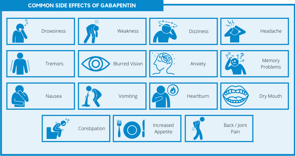 Common side effects of gabapentin