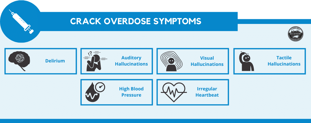 Crack Overdose Symptoms