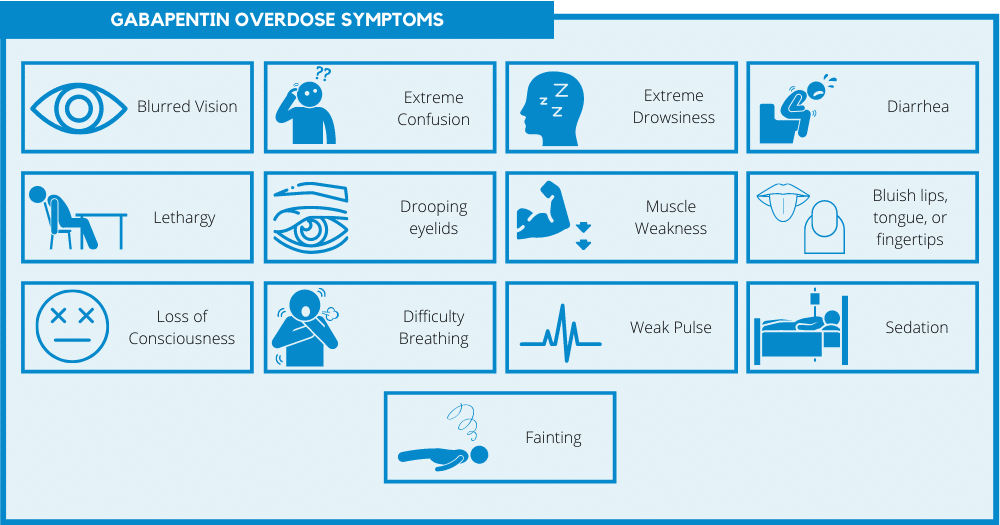 Gabapentin Overdose Symptoms
