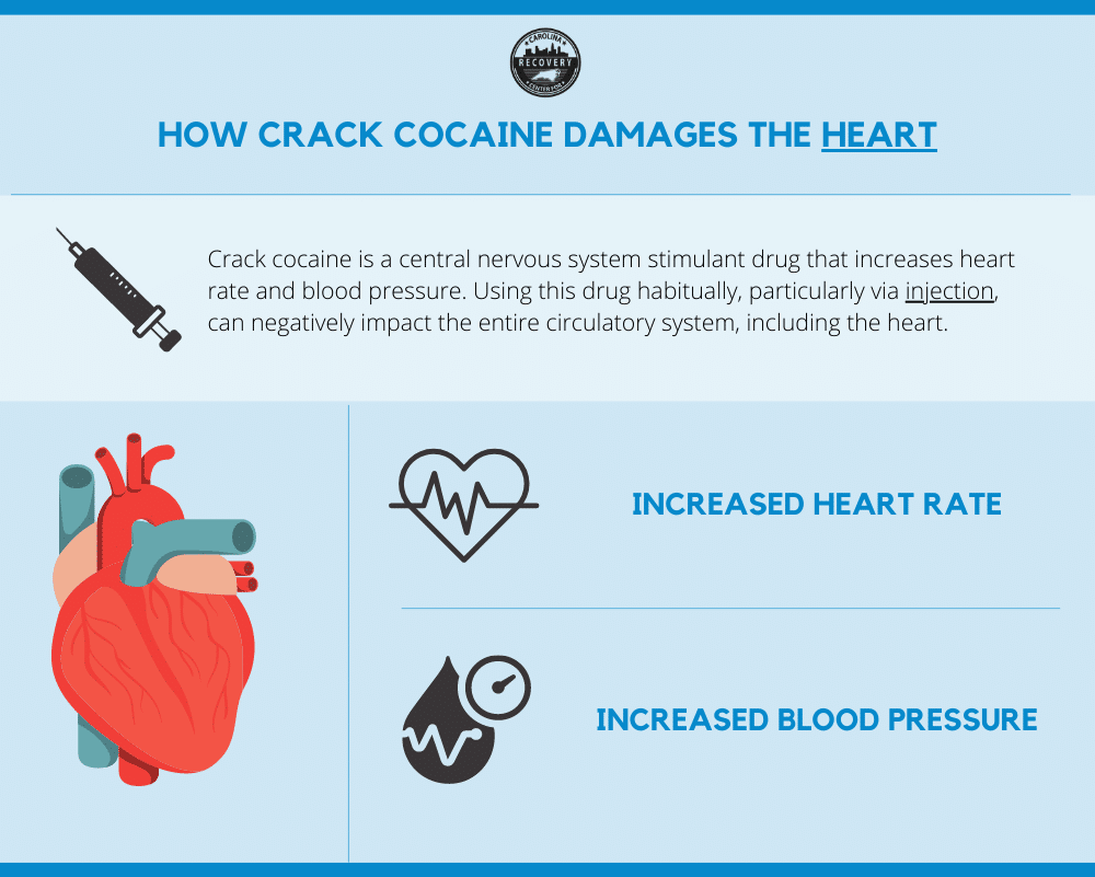 How Crack Damages the Heart