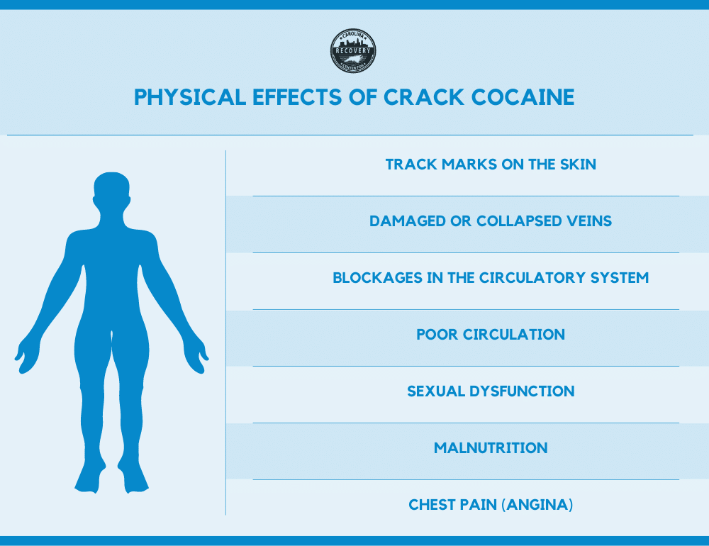 Physical Effects of Crack Cocaine