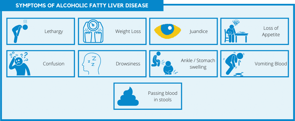 Symptoms of Alcoholic Fatty Liver Disease