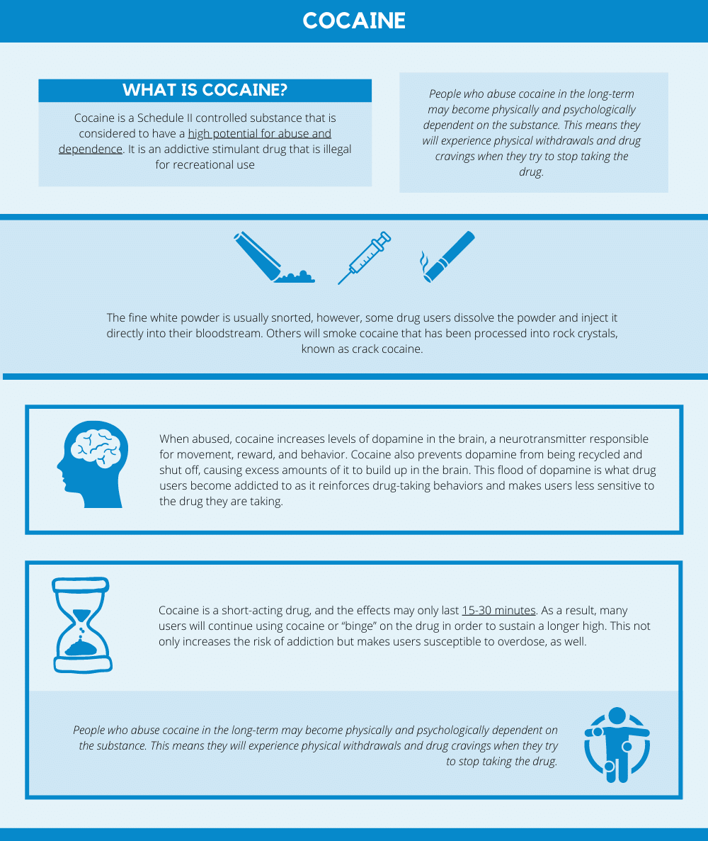 Cocaine Withdrawal Timeline - Center for Recovery