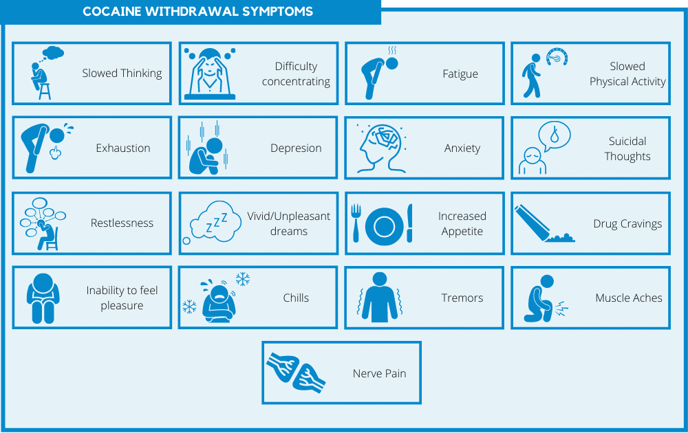 cocaine withdrawal symptoms