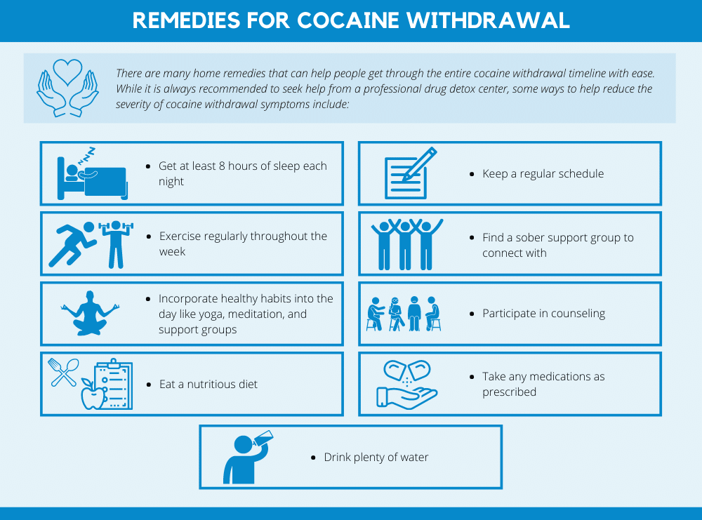 Remedies for Cocaine Withdrawal