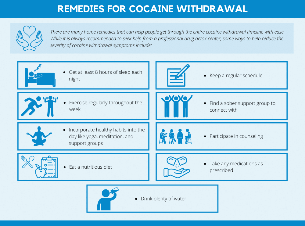 Cocaine Withdrawal Timeline - Center for Recovery