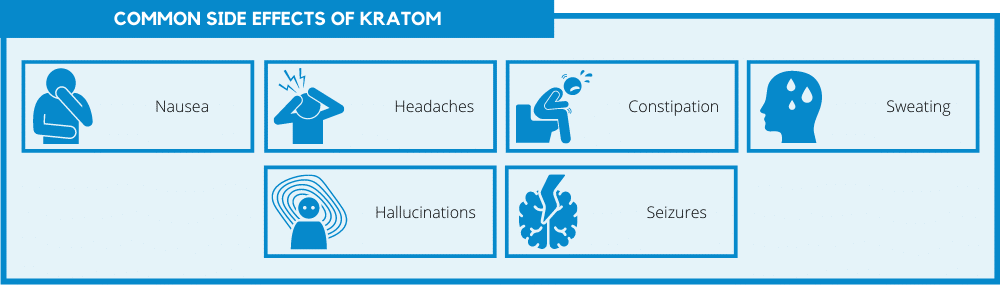 common side effects of kratom