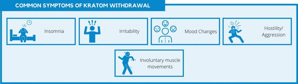 common symptoms of kratom withdrawal