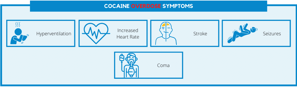 Cocaine overdose symptoms