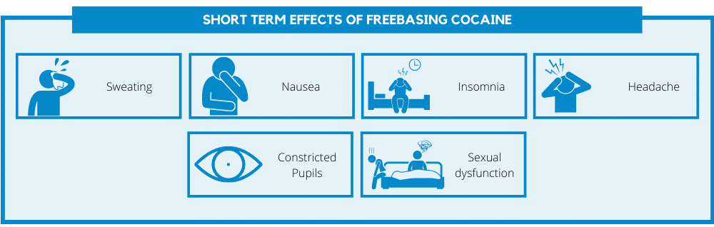 Short Term Effects of Freebasing Cocaine