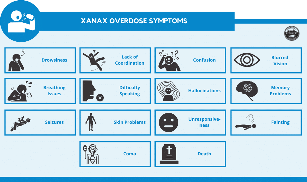 xanax overdose symptoms