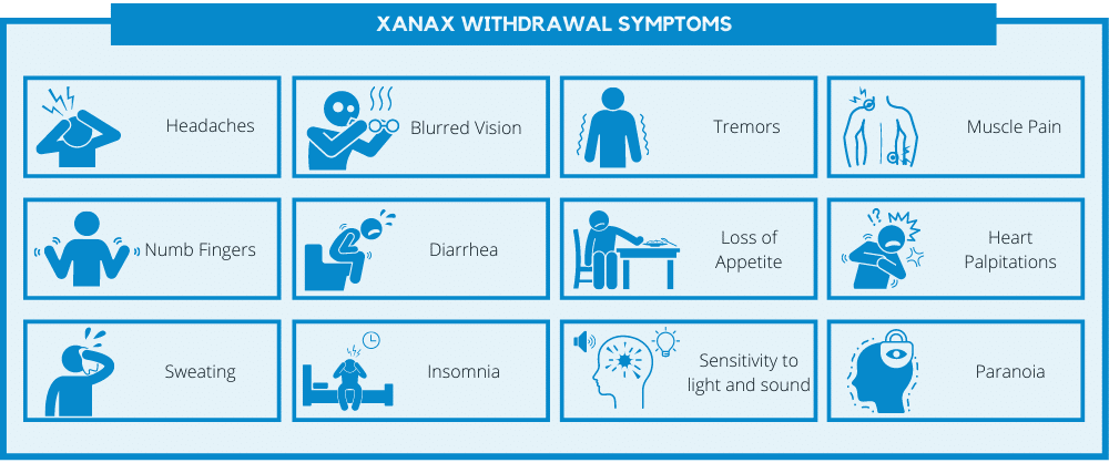 xanax withdrawal symptoms