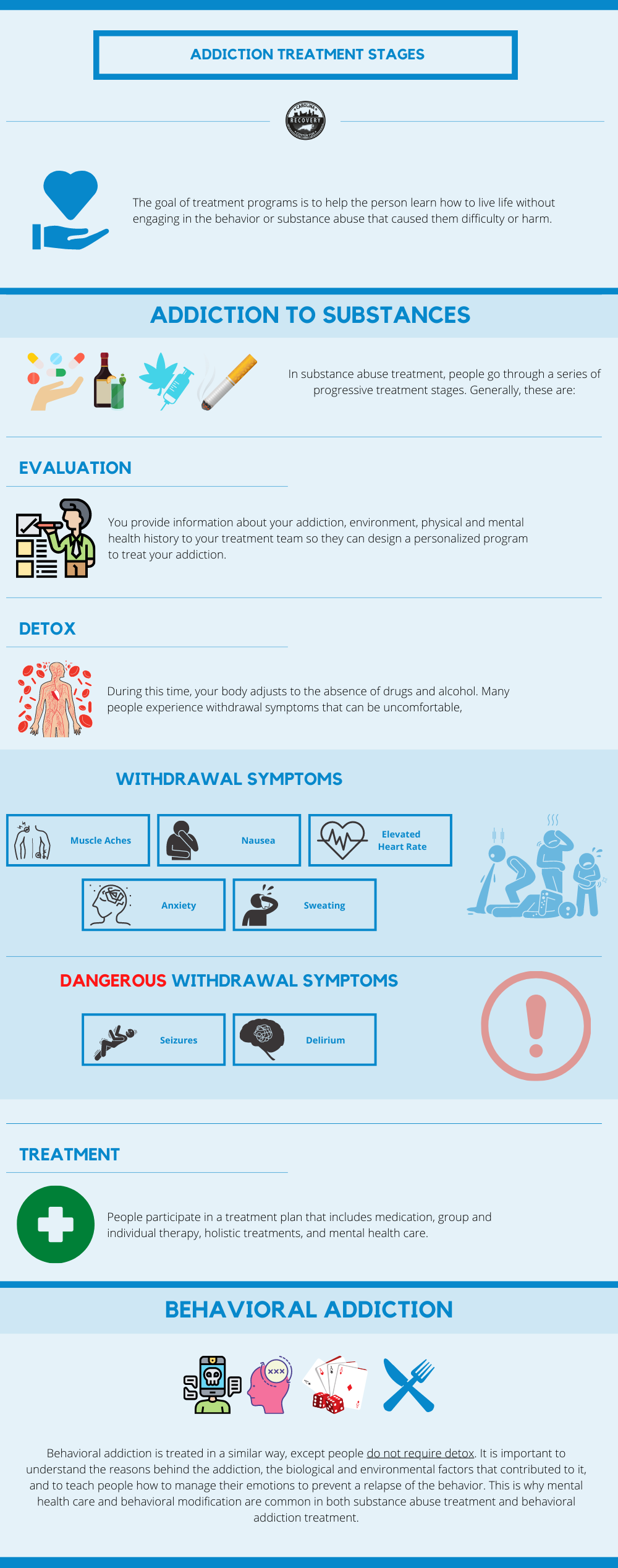 addiction treatment stages