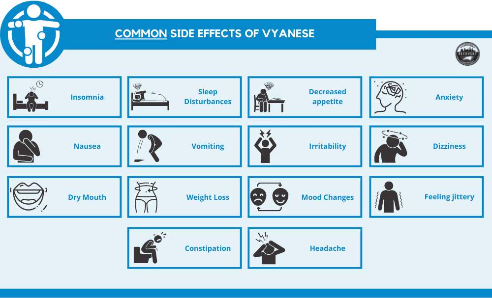 common side effects of vyanese