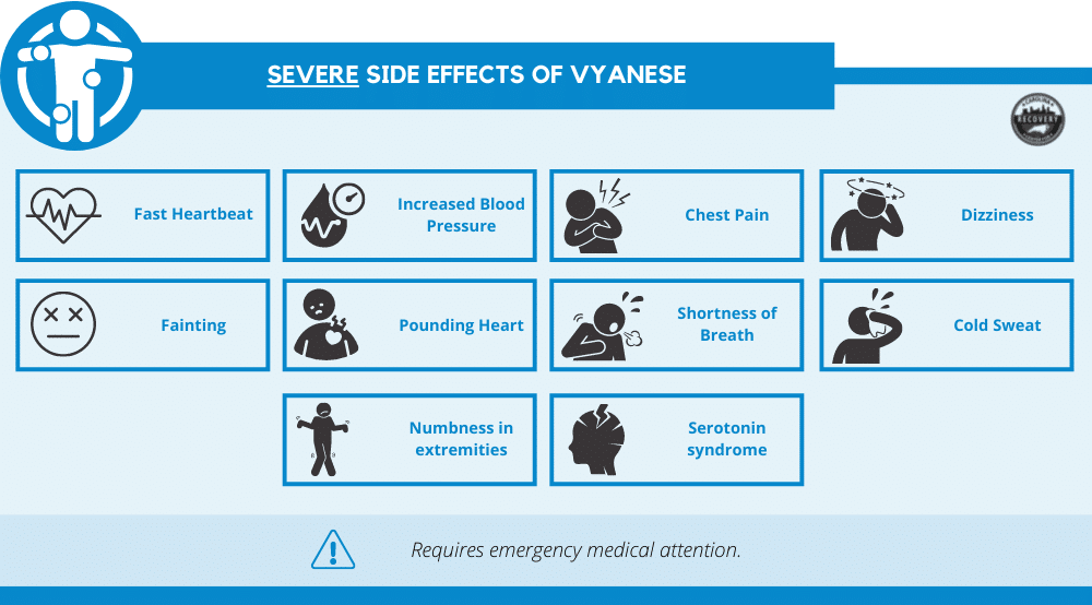 severe side effects of vyanese