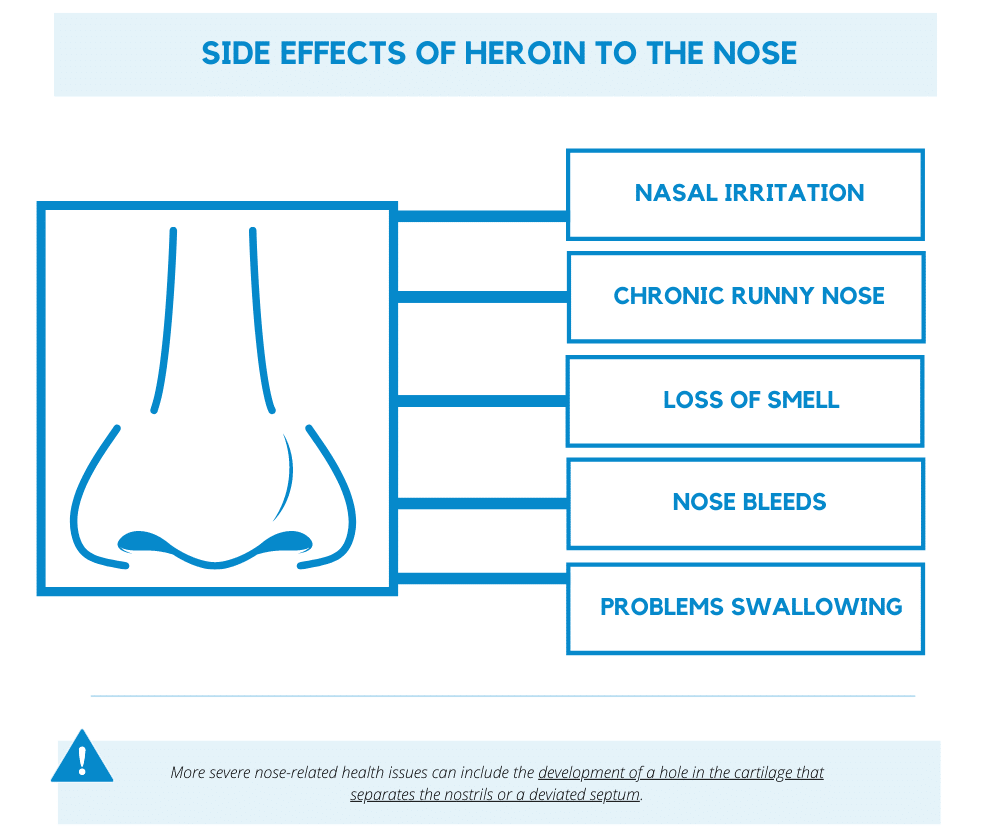 Side effects of heroin to the nose