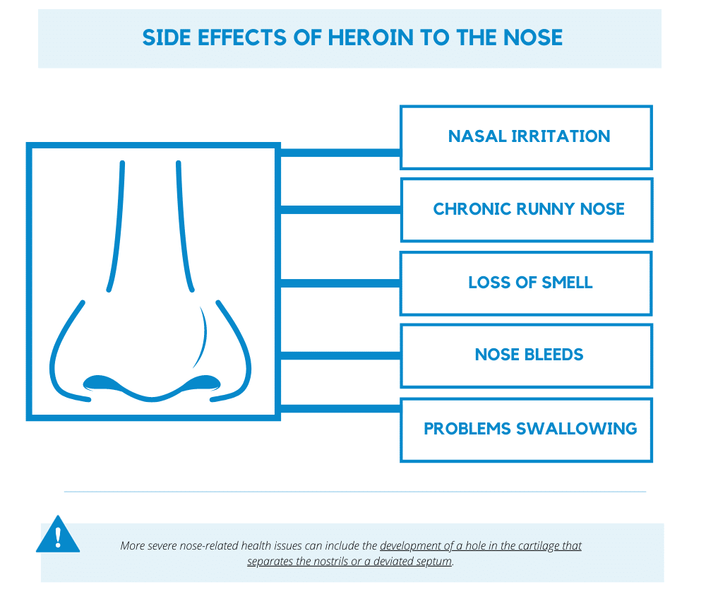 snort heroin