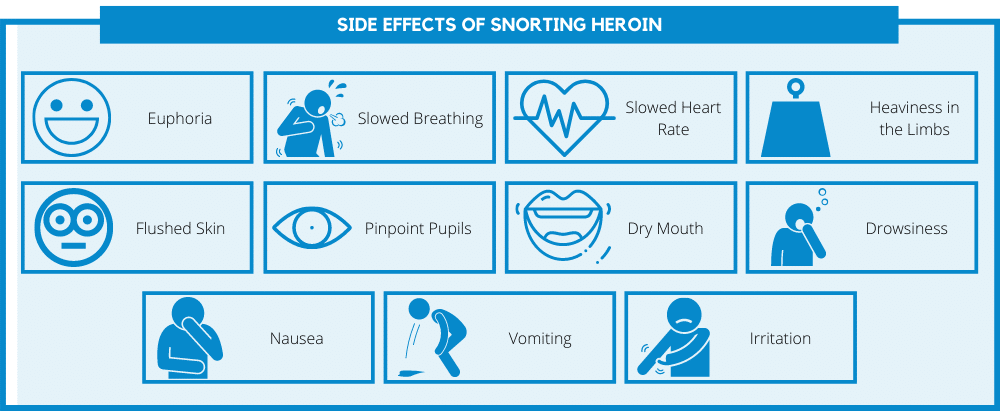 Common side effects of snorting heroin