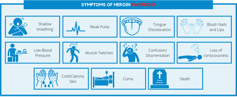 Heroin Overdose Symptoms