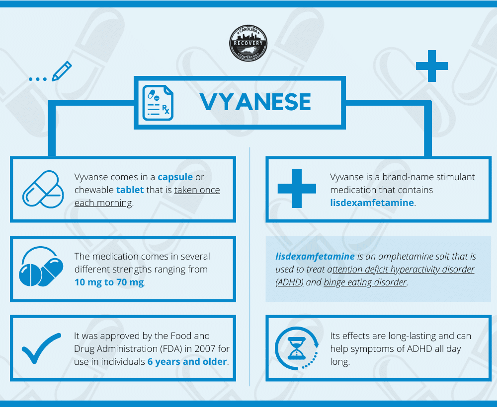 Vyvanse vs. Adderall Similarities and Differences Carolina Recovery