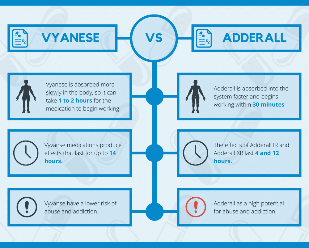 Vyvanse vs. Adderall Similarities and Differences Carolina Recovery