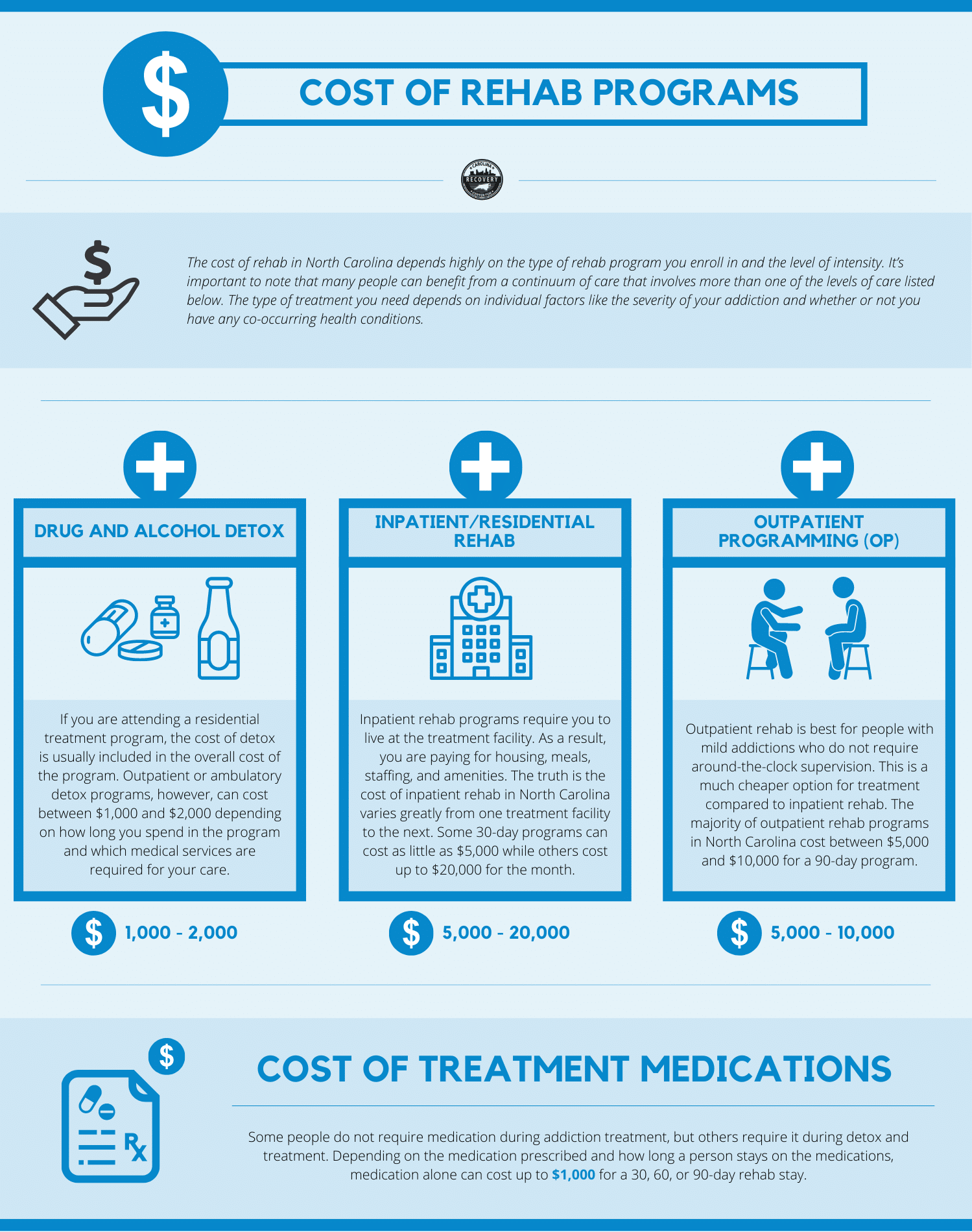 cost of rehab programs