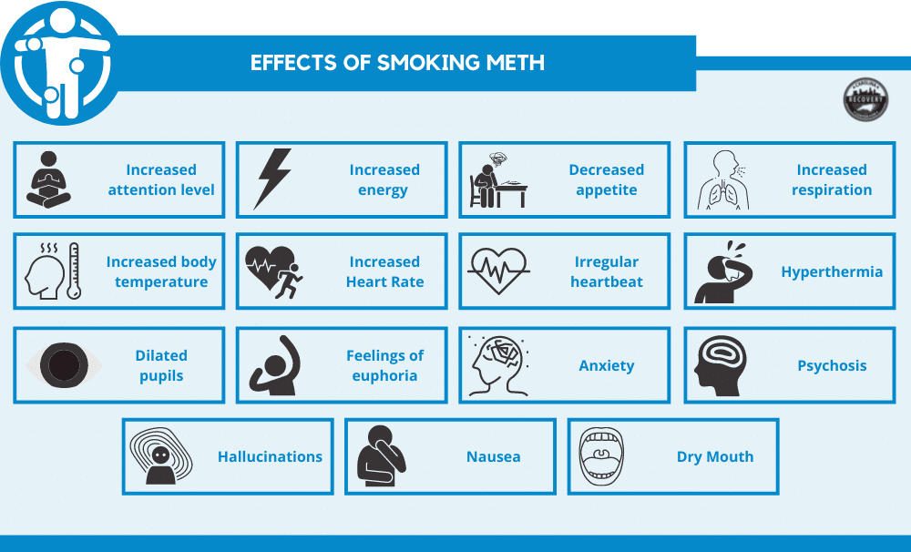 effects of smoking meth