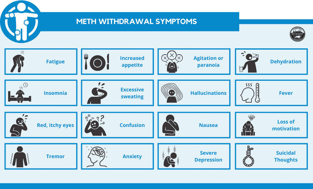 meth withdrawal symptoms