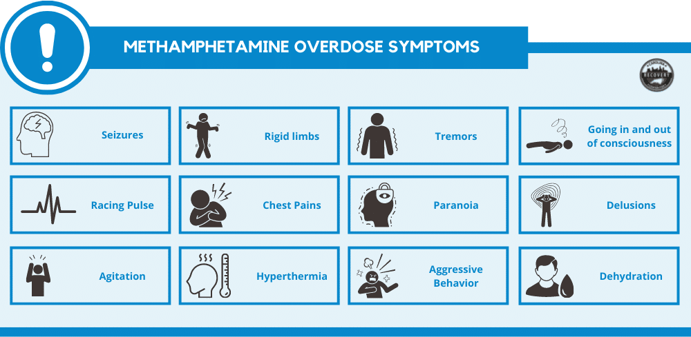 Methamphetamine Overdose symptoms