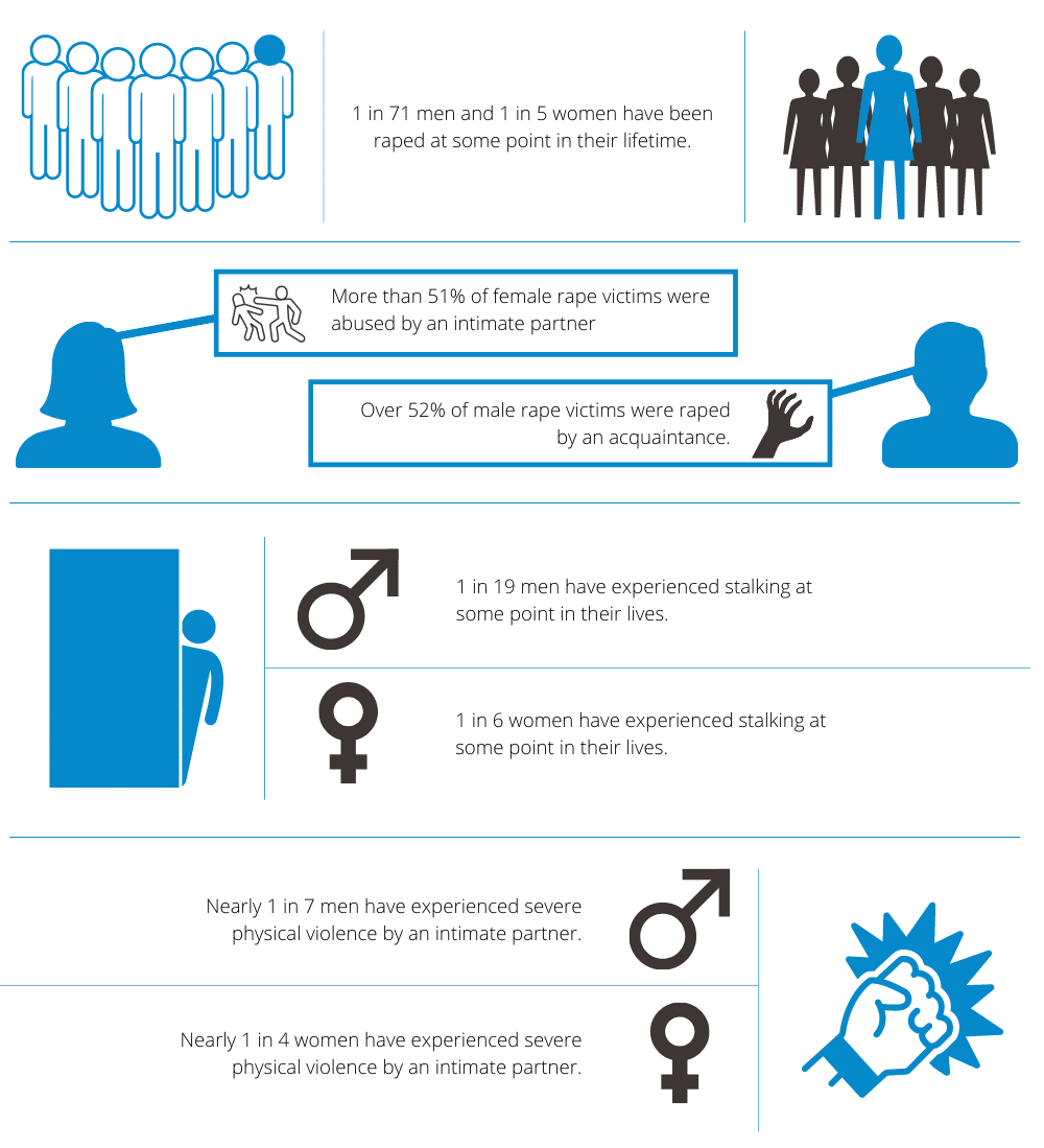 Domestic Violence and Substance Abuse Statistics