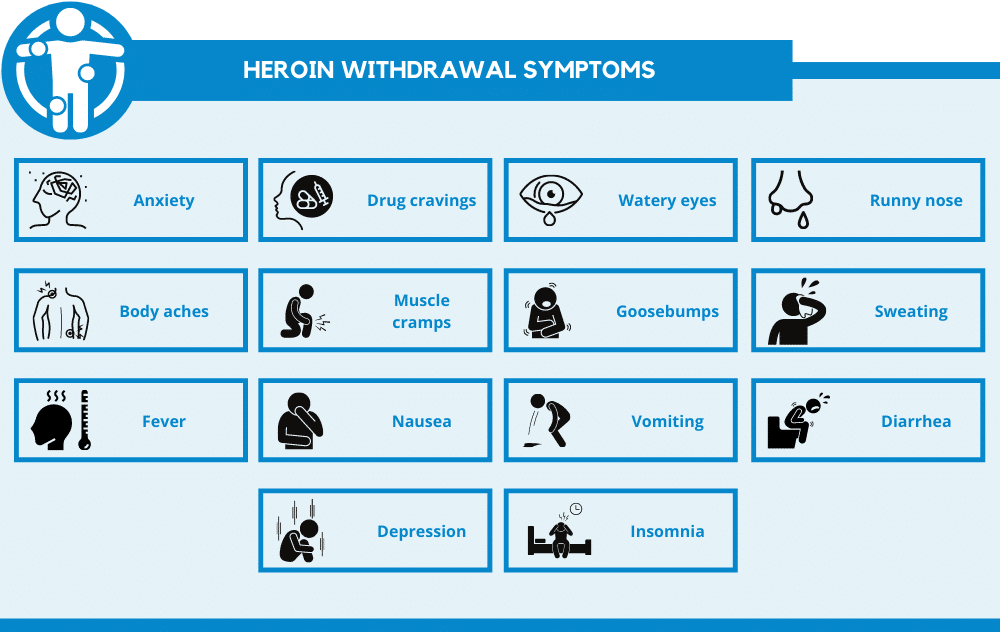 heroin withdrawal symptoms