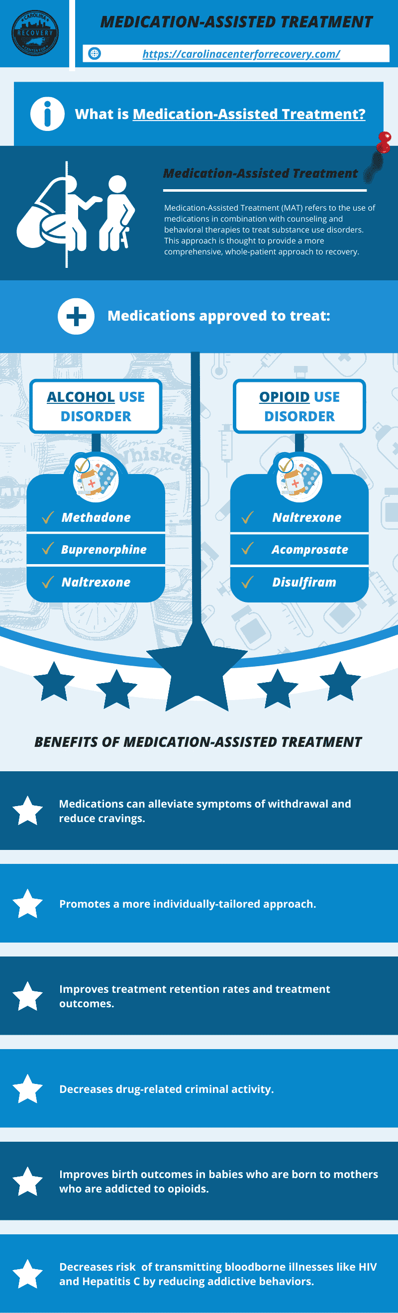 (MAT) Medication Assisted Treatment