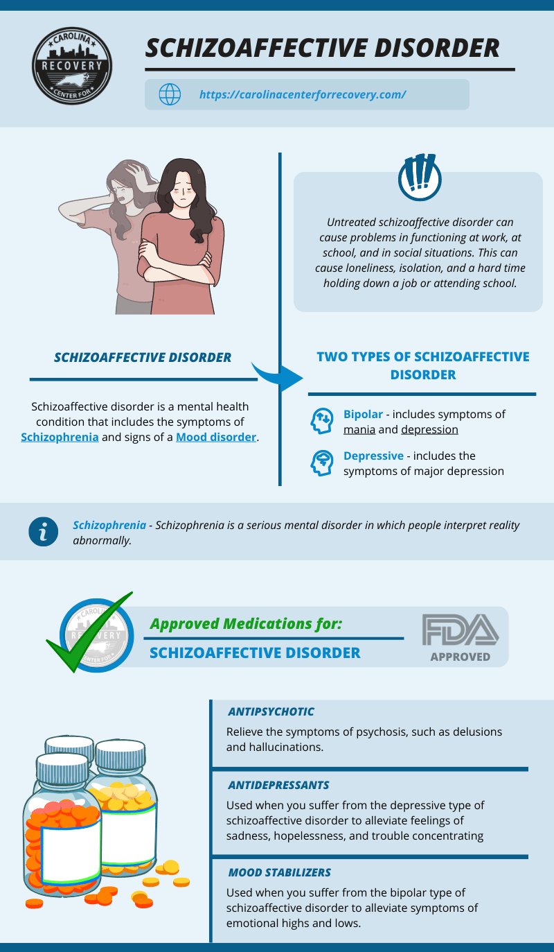 Icd 10 Code For Schizoaffective Bipolar Disorder