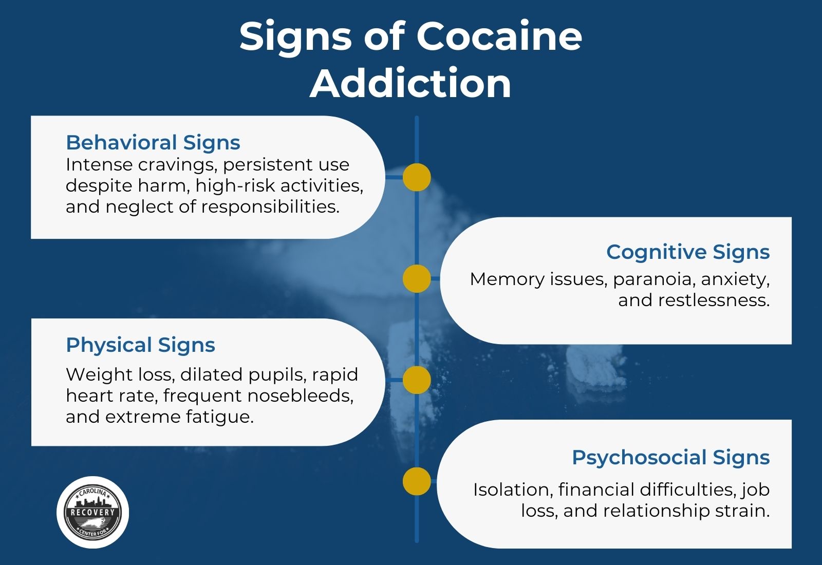 Signs of Cocaine Addiction
