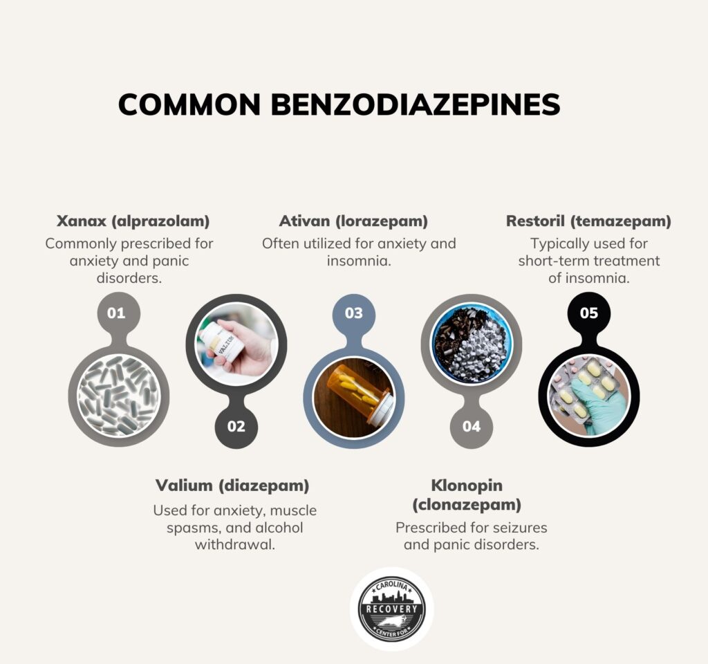 Common Benzodiazepines